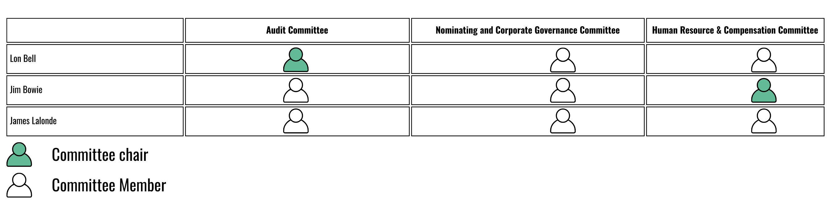 Committee Composition (2700 x 675 px)