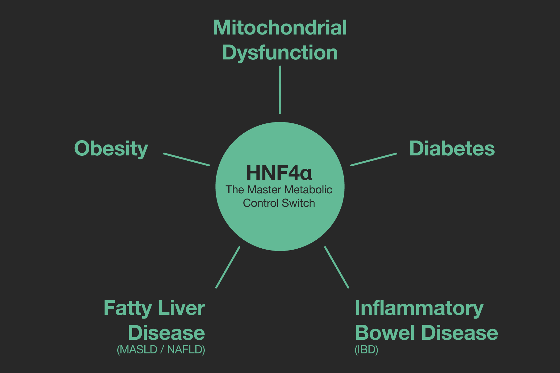 MasterMetabolicSwitch